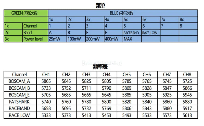 SoloGood 48CH 5.8G 1W VTX Image Transmission Rush Cherry ntenna Input Voltage 7-26V 25/100/200/400/1000mW